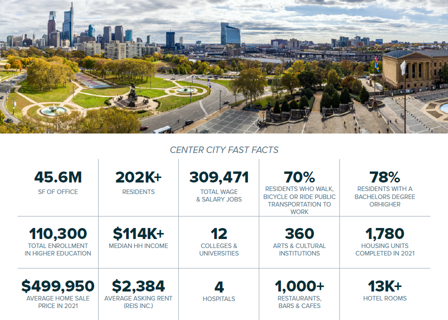 city center facts