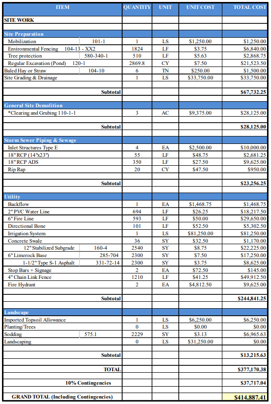 Use of Funds